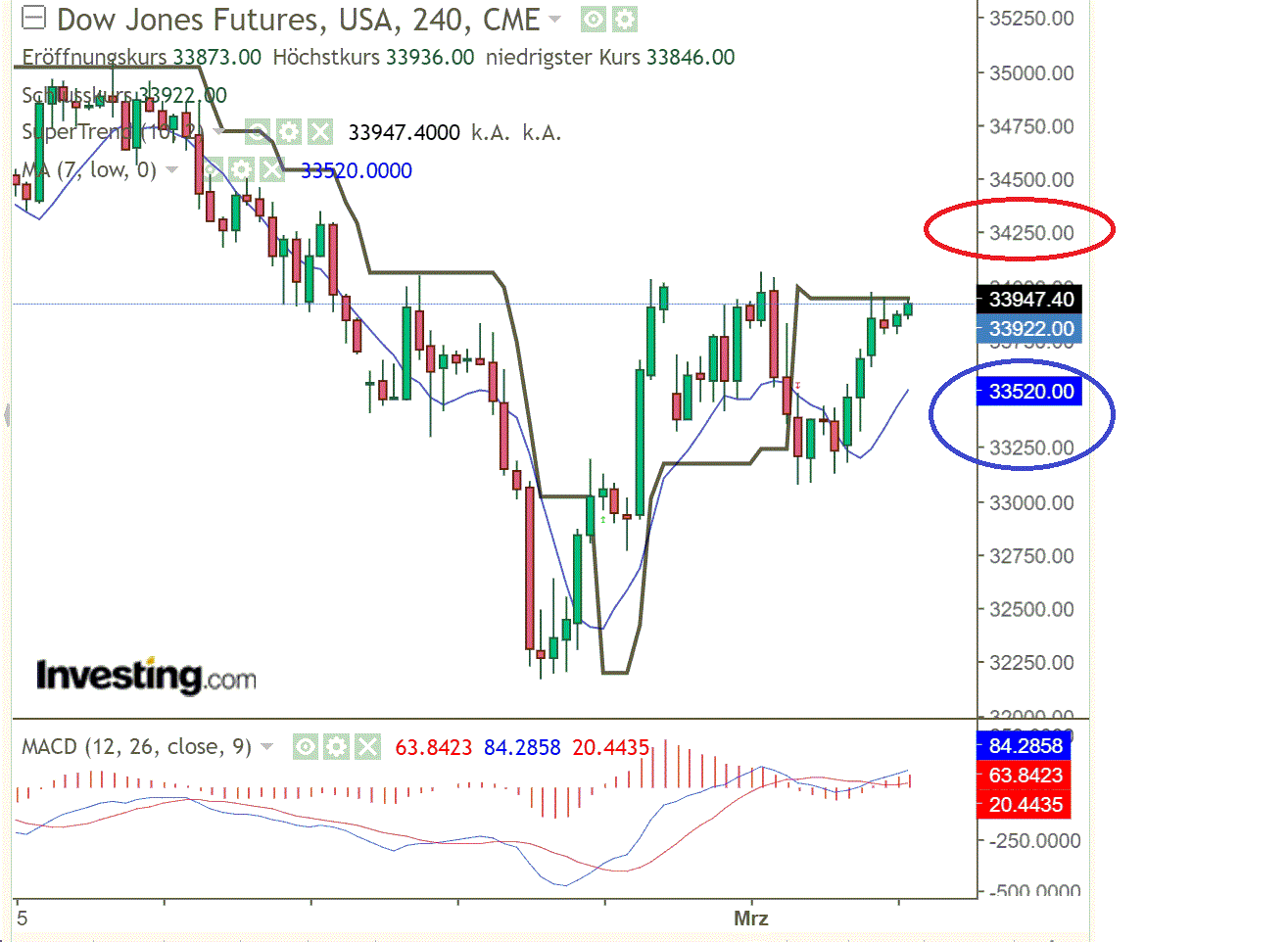 2022 QV-GDAXi-DJ-GOLD-EURUSD-JPY 1302570