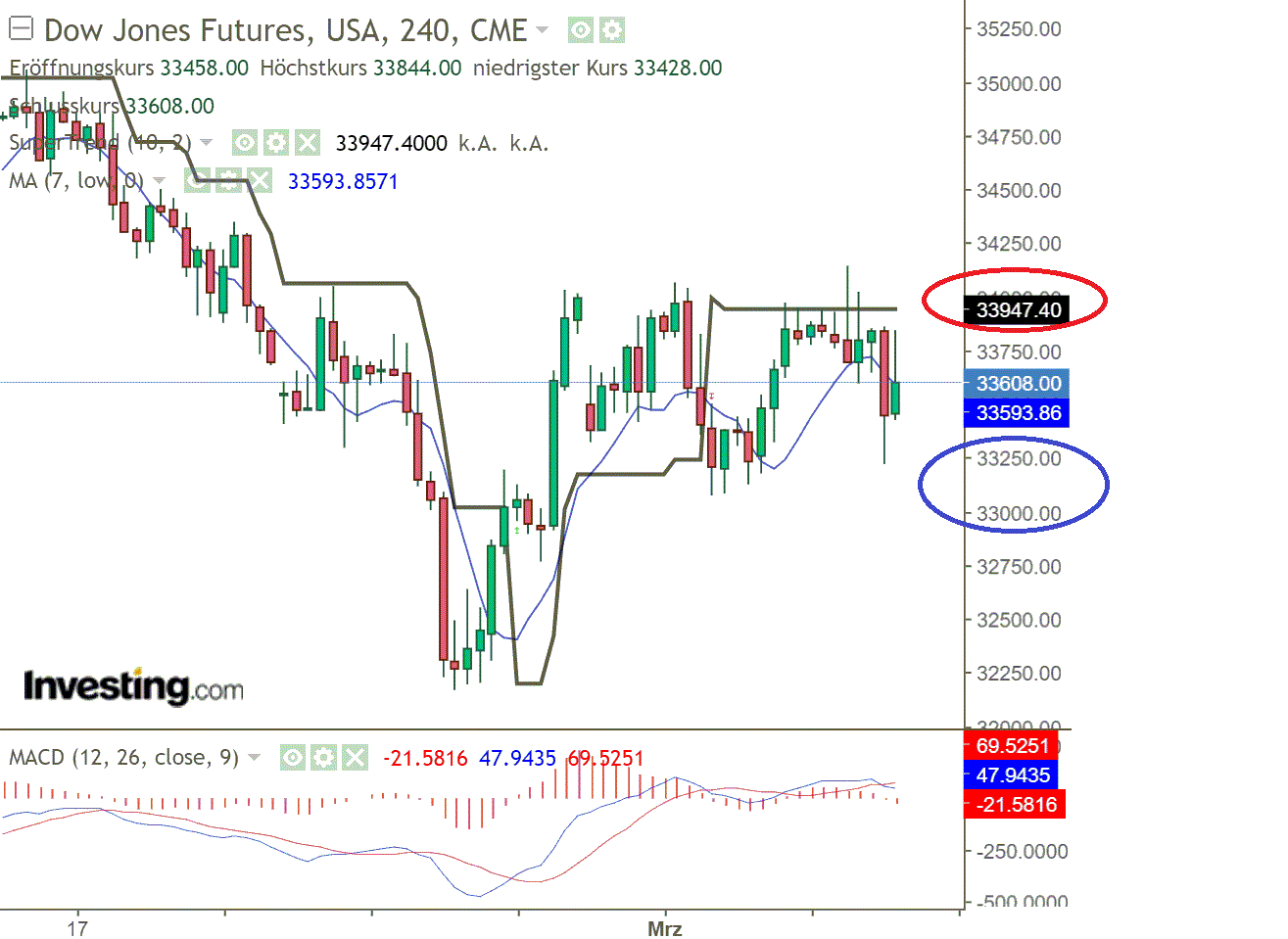 2022 QV-GDAXi-DJ-GOLD-EURUSD-JPY 1302747