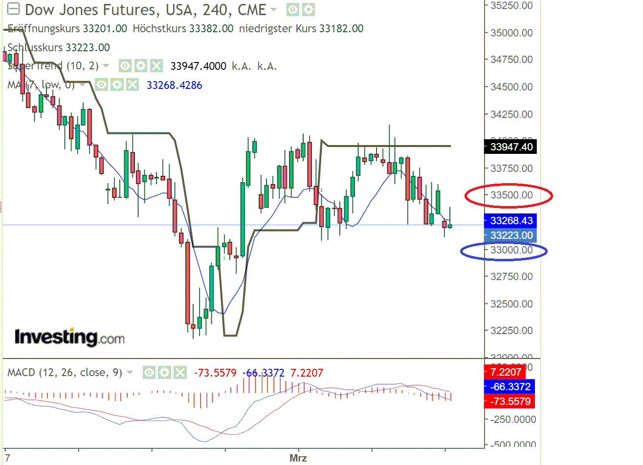 2022 QV-GDAXi-DJ-GOLD-EURUSD-JPY 1303177