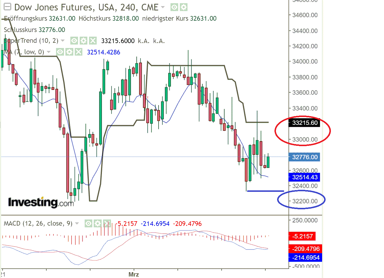 2022 QV-GDAXi-DJ-GOLD-EURUSD-JPY 1303594