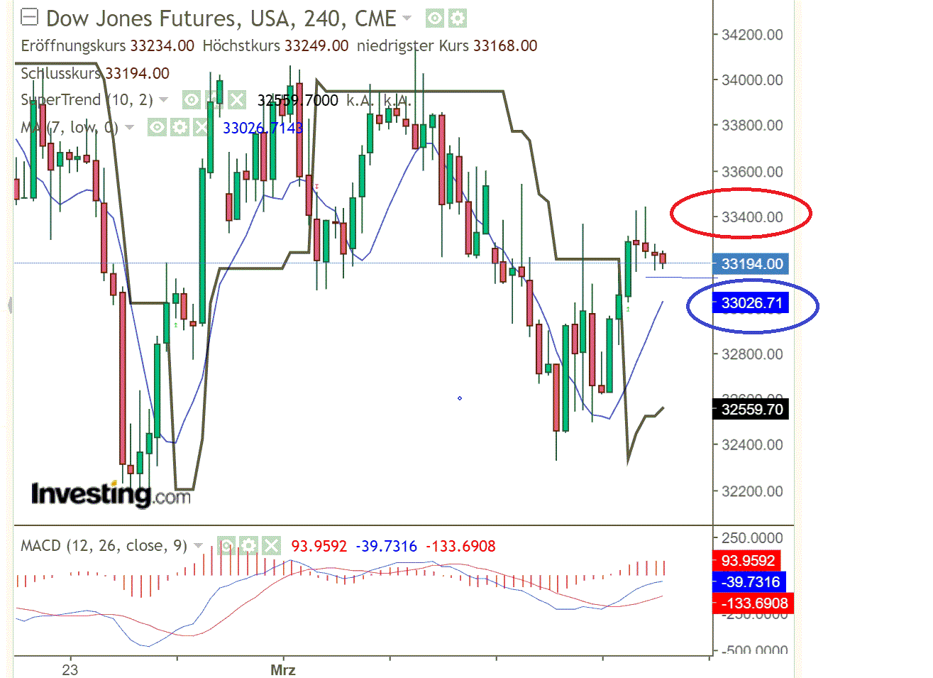 2022 QV-GDAXi-DJ-GOLD-EURUSD-JPY 1303765