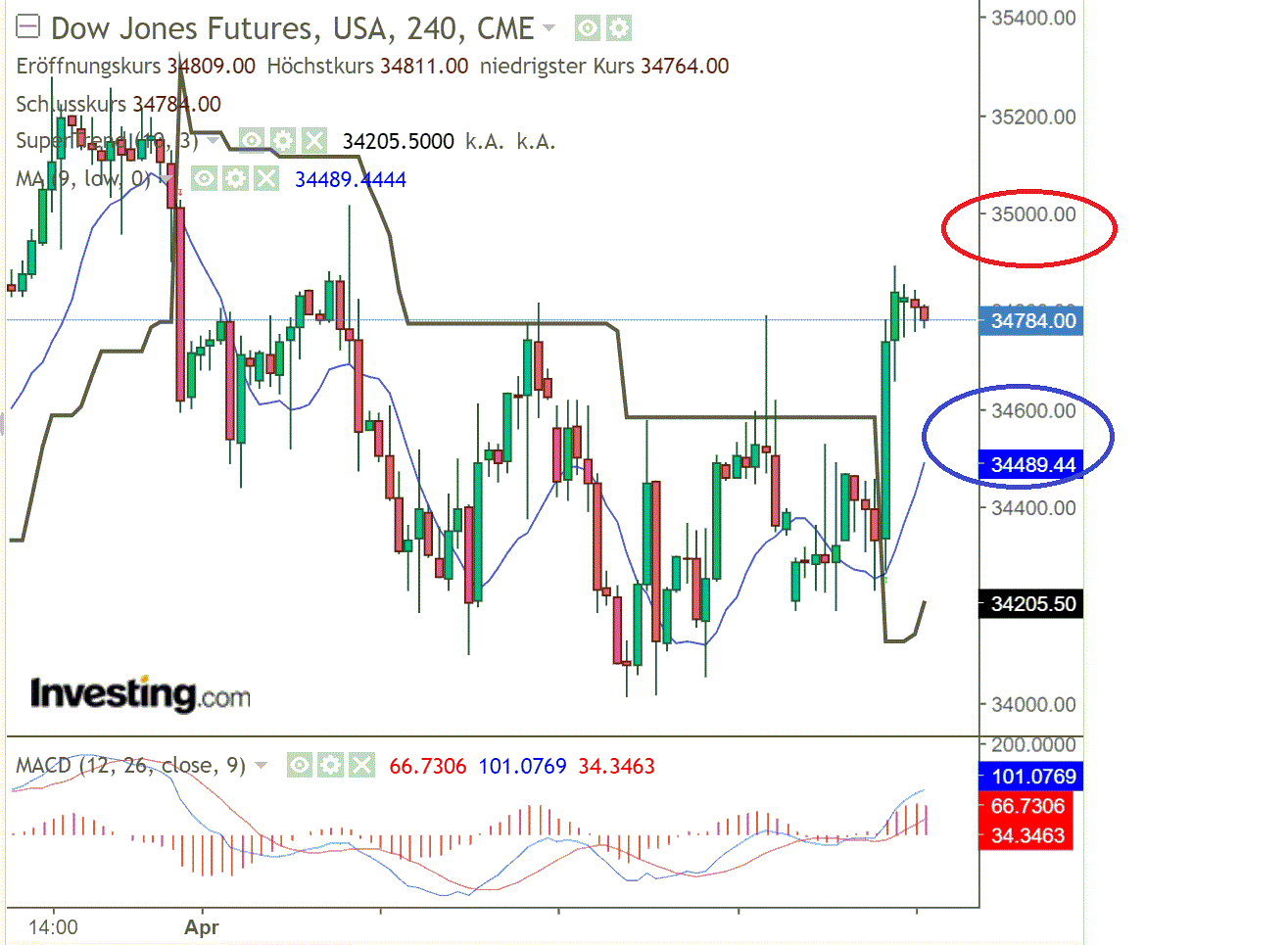 2022 QV-GDAXi-DJ-GOLD-EURUSD-JPY 1310586