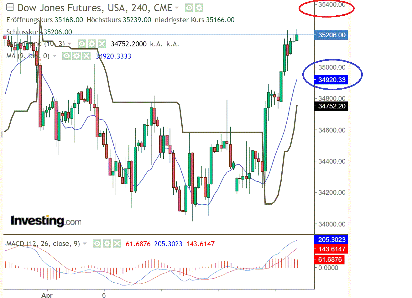 2022 QV-GDAXi-DJ-GOLD-EURUSD-JPY 1310813
