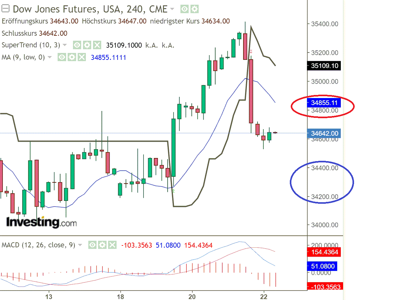 2022 QV-GDAXi-DJ-GOLD-EURUSD-JPY 1311059