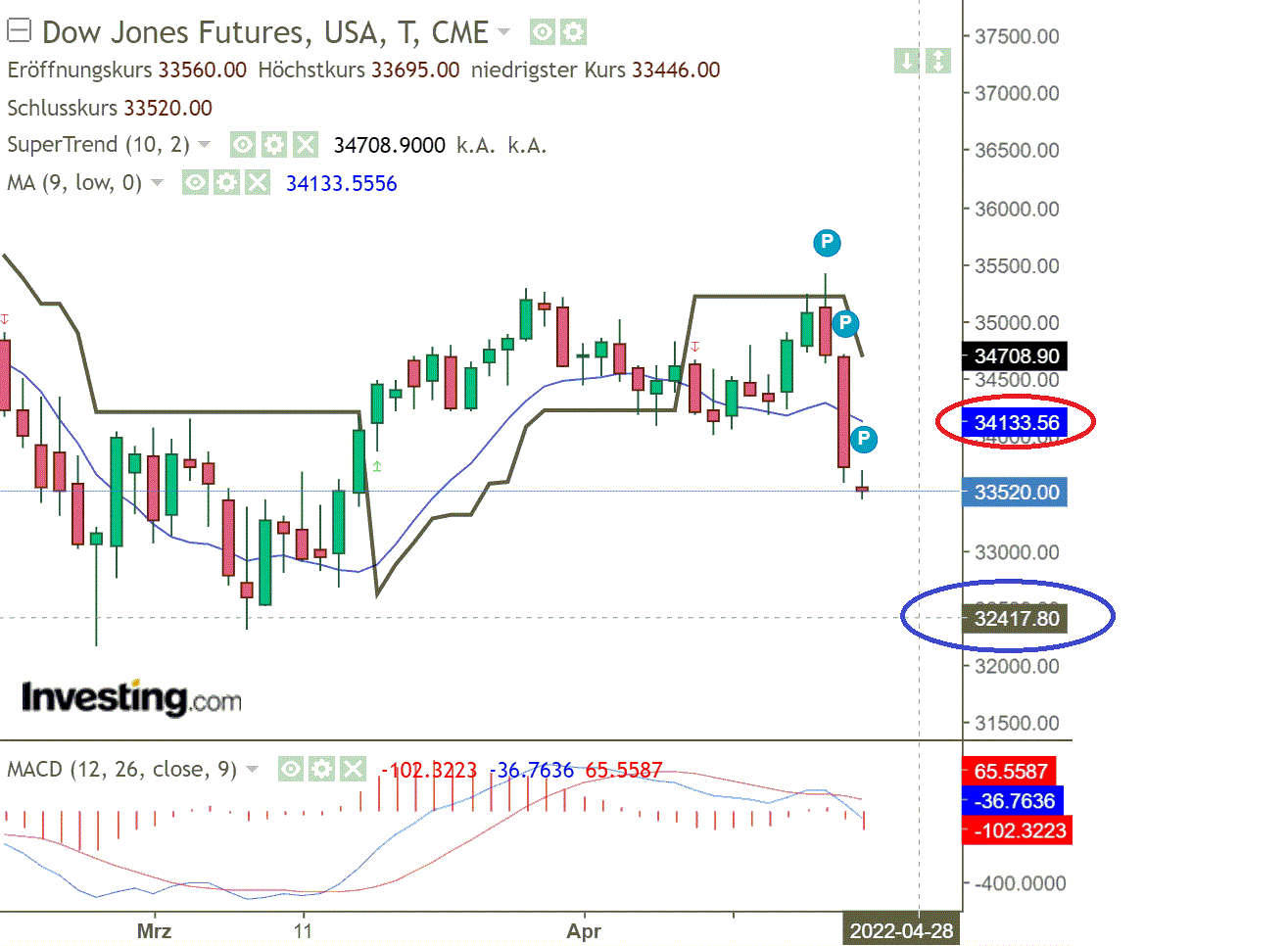 2022 QV-GDAXi-DJ-GOLD-EURUSD-JPY 1311395