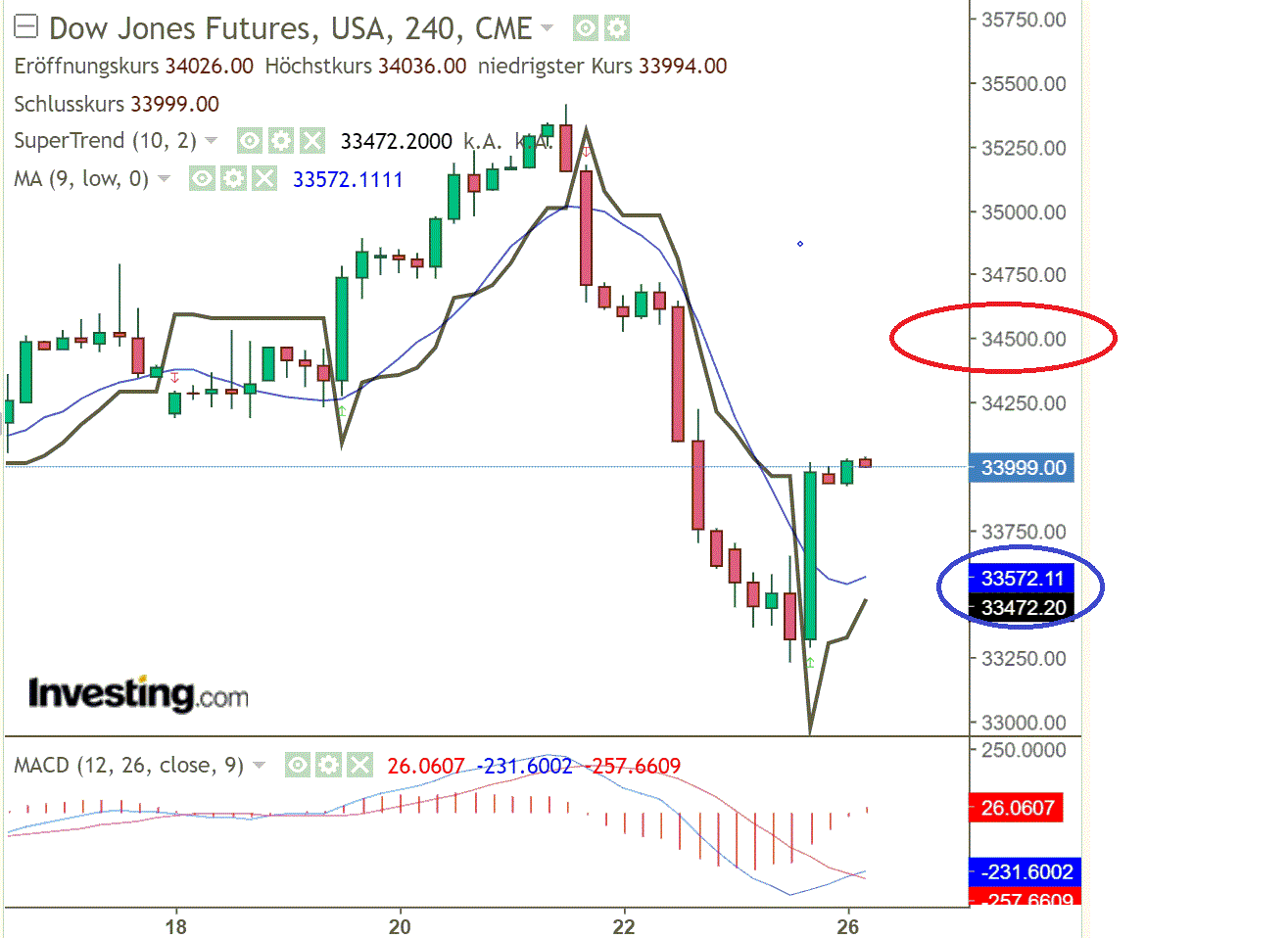 2022 QV-GDAXi-DJ-GOLD-EURUSD-JPY 1311568