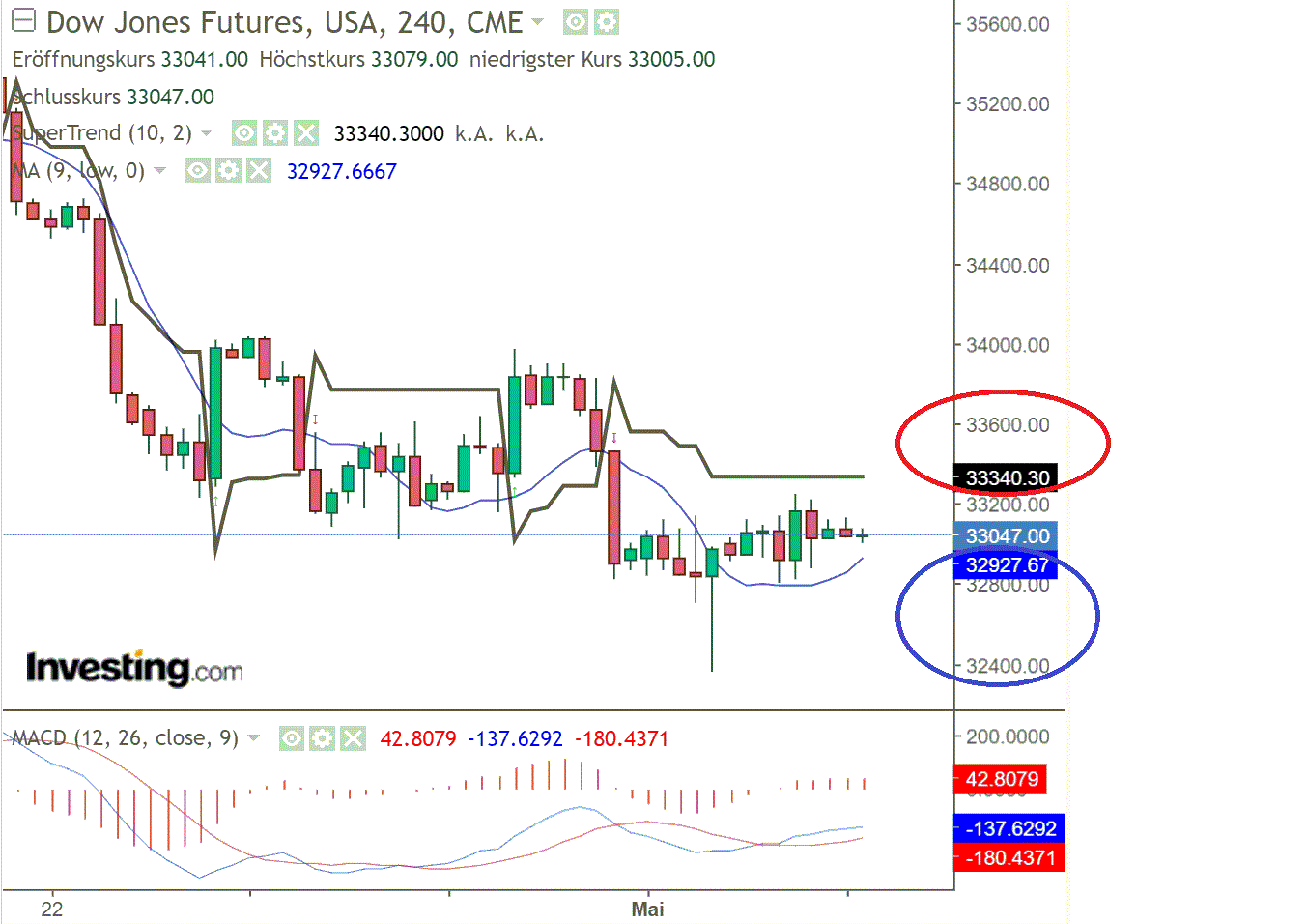 2022 QV-GDAXi-DJ-GOLD-EURUSD-JPY 1312902