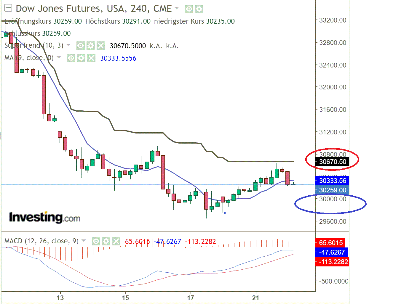 2022 QV-GDAXi-DJ-GOLD-EURUSD-JPY 1320516