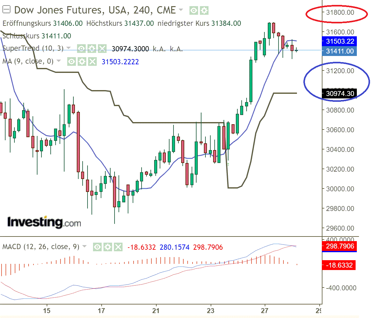 2022 QV-GDAXi-DJ-GOLD-EURUSD-JPY 1321409