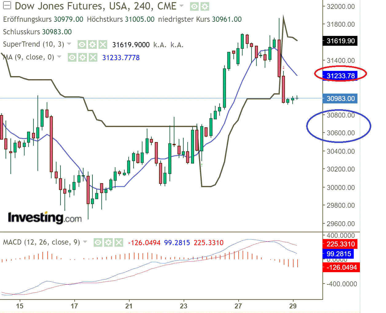 2022 QV-GDAXi-DJ-GOLD-EURUSD-JPY 1321606