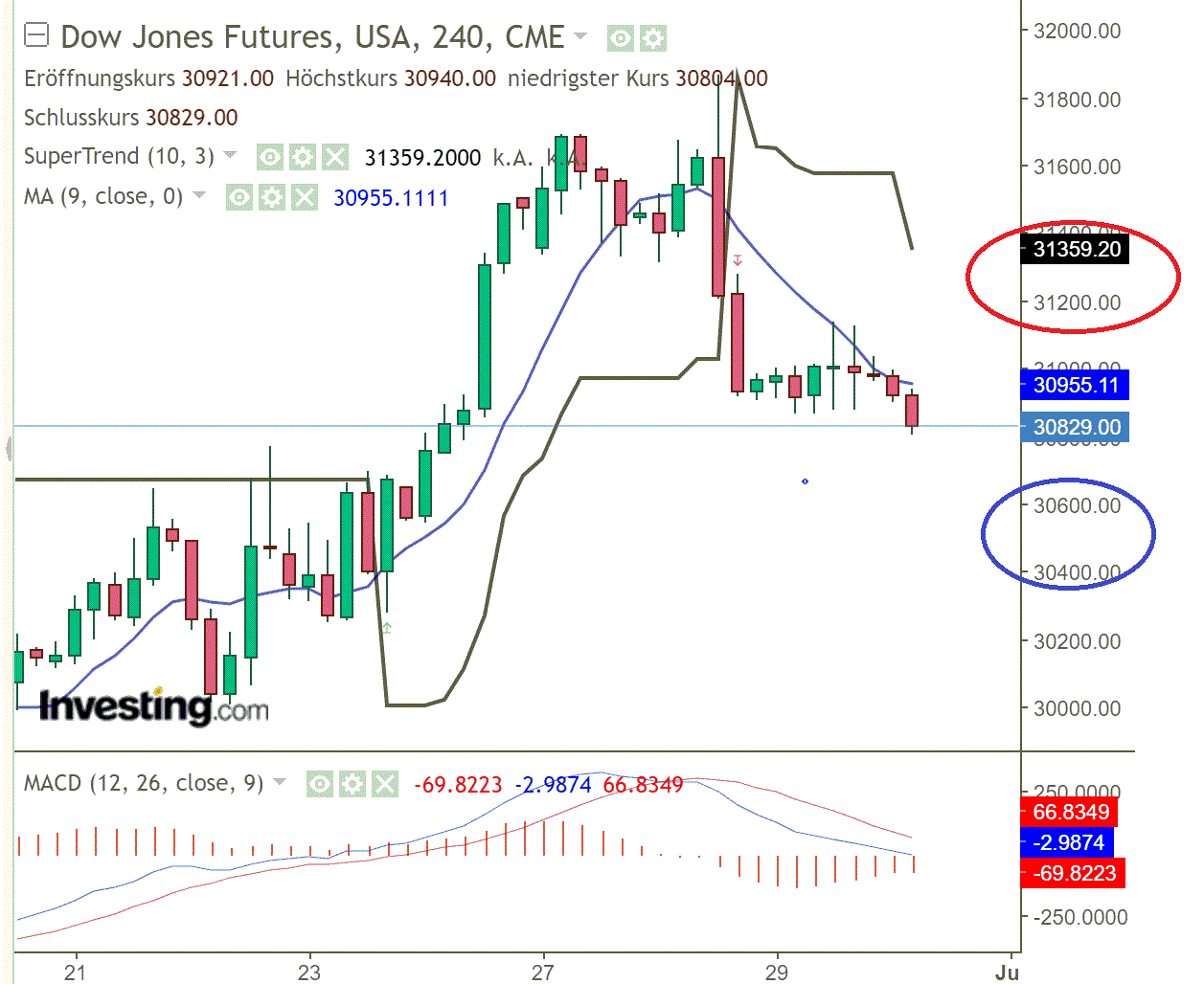 2022 QV-GDAXi-DJ-GOLD-EURUSD-JPY 1321777