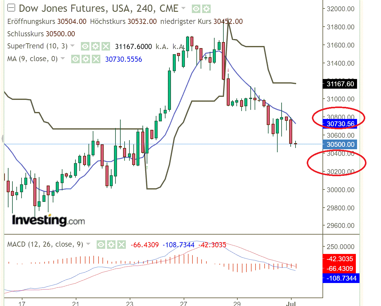 2022 QV-GDAXi-DJ-GOLD-EURUSD-JPY 1321985