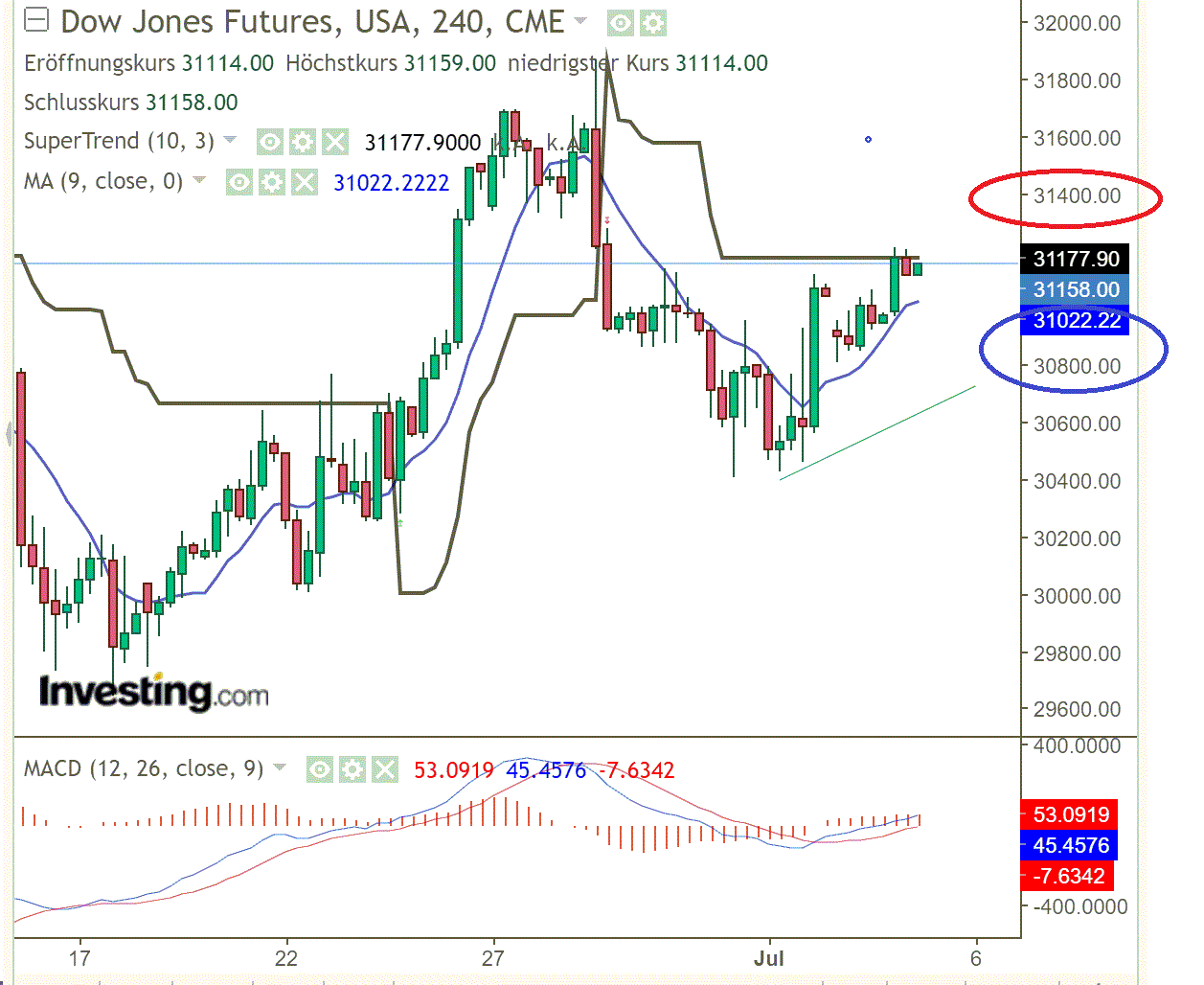 2022 QV-GDAXi-DJ-GOLD-EURUSD-JPY 1322502