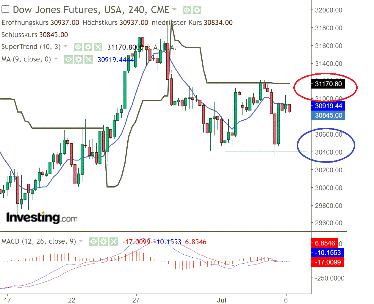 2022 QV-GDAXi-DJ-GOLD-EURUSD-JPY 1322674