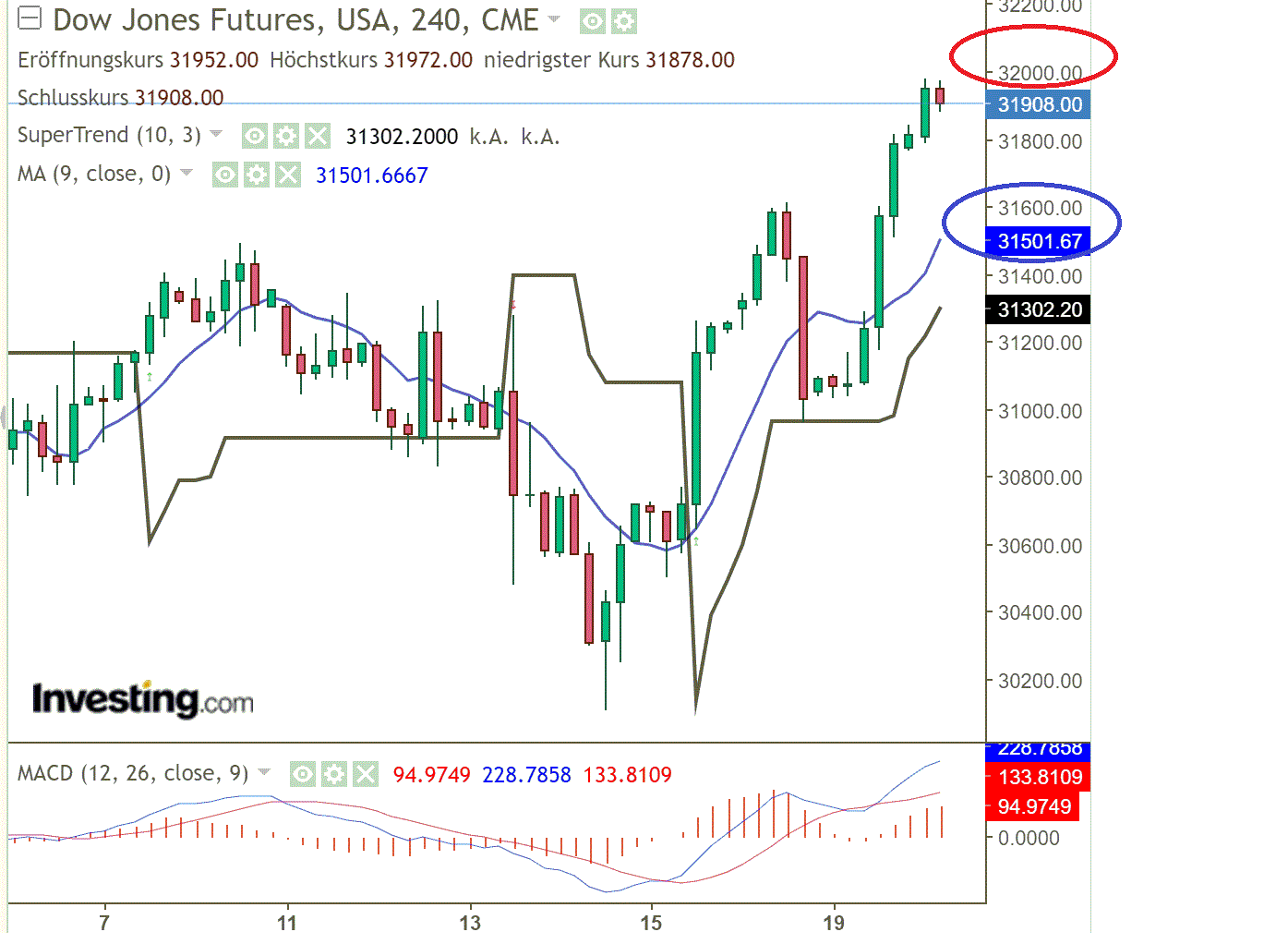 2022 QV-GDAXi-DJ-GOLD-EURUSD-JPY 1324630