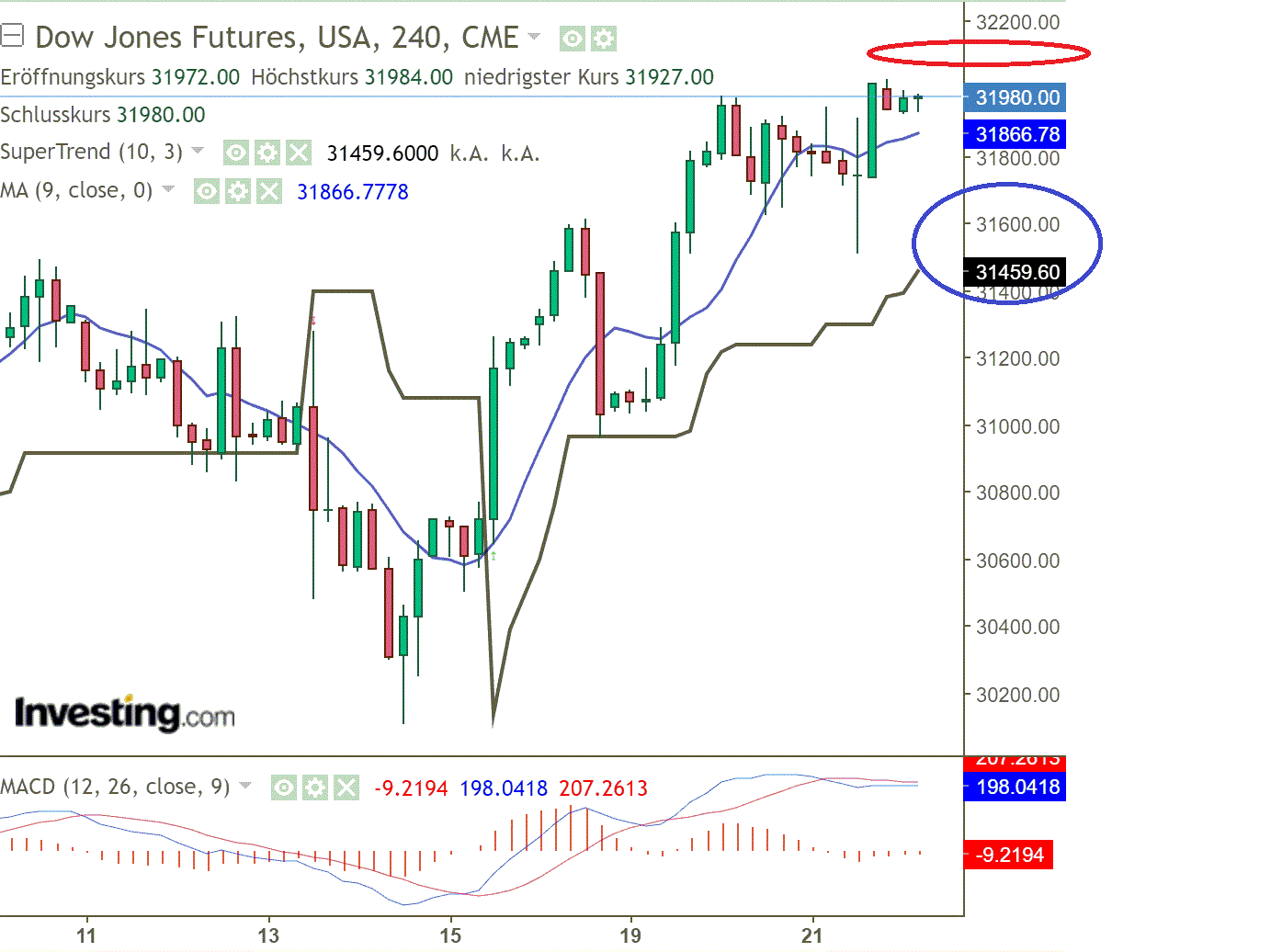 2022 QV-GDAXi-DJ-GOLD-EURUSD-JPY 1324971