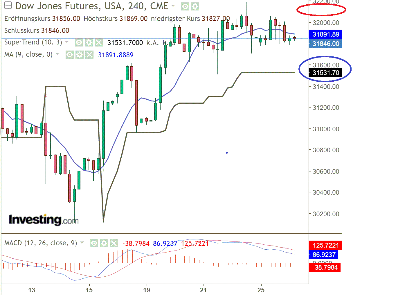 2022 QV-GDAXi-DJ-GOLD-EURUSD-JPY 1325411