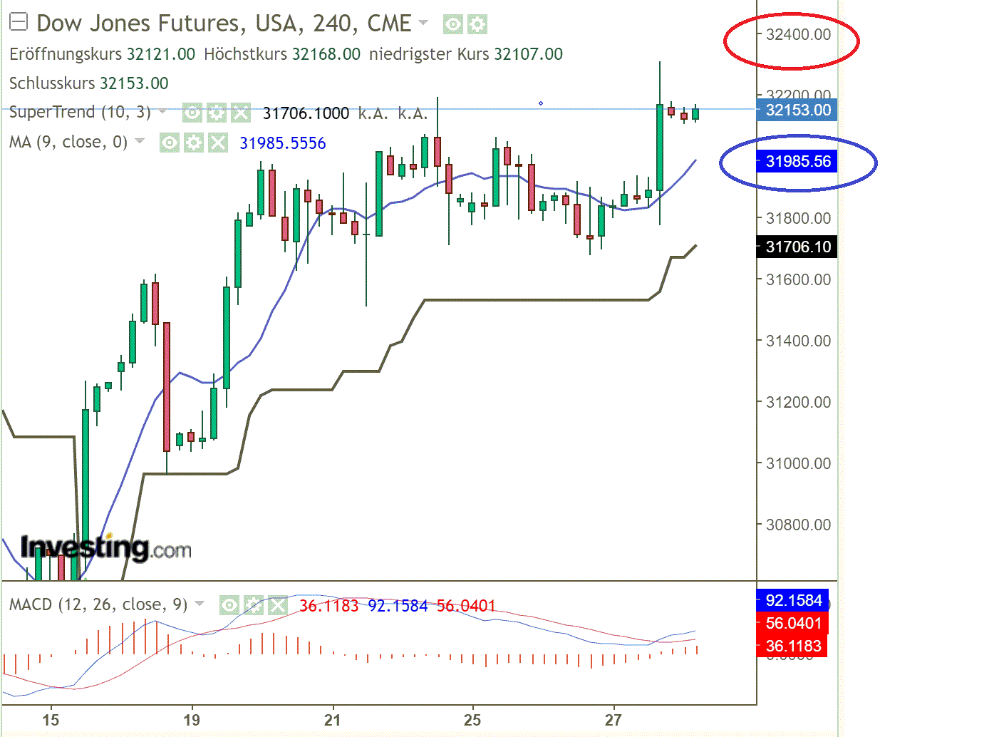 2022 QV-GDAXi-DJ-GOLD-EURUSD-JPY 1325732
