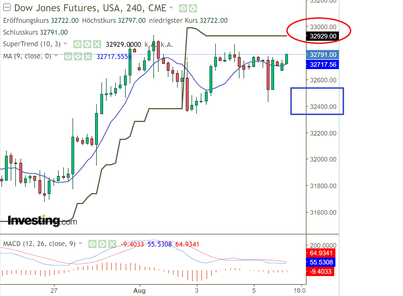 2022 QV-GDAXi-DJ-GOLD-EURUSD-JPY 1327342