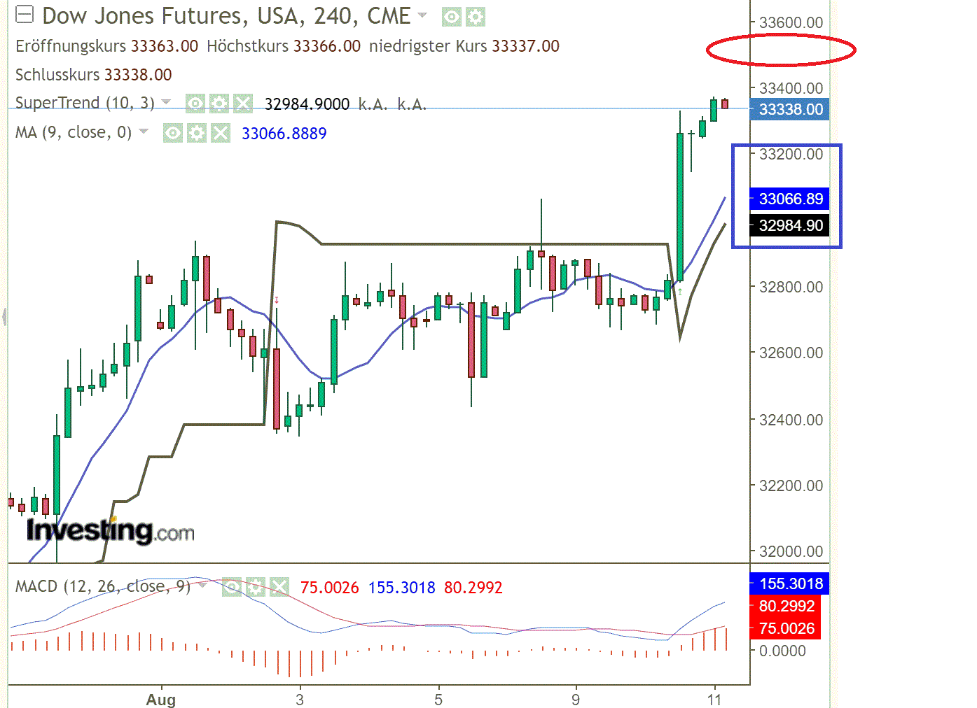 2022 QV-GDAXi-DJ-GOLD-EURUSD-JPY 1327877