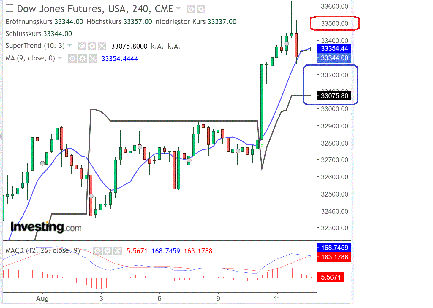 2022 QV-GDAXi-DJ-GOLD-EURUSD-JPY 1328054