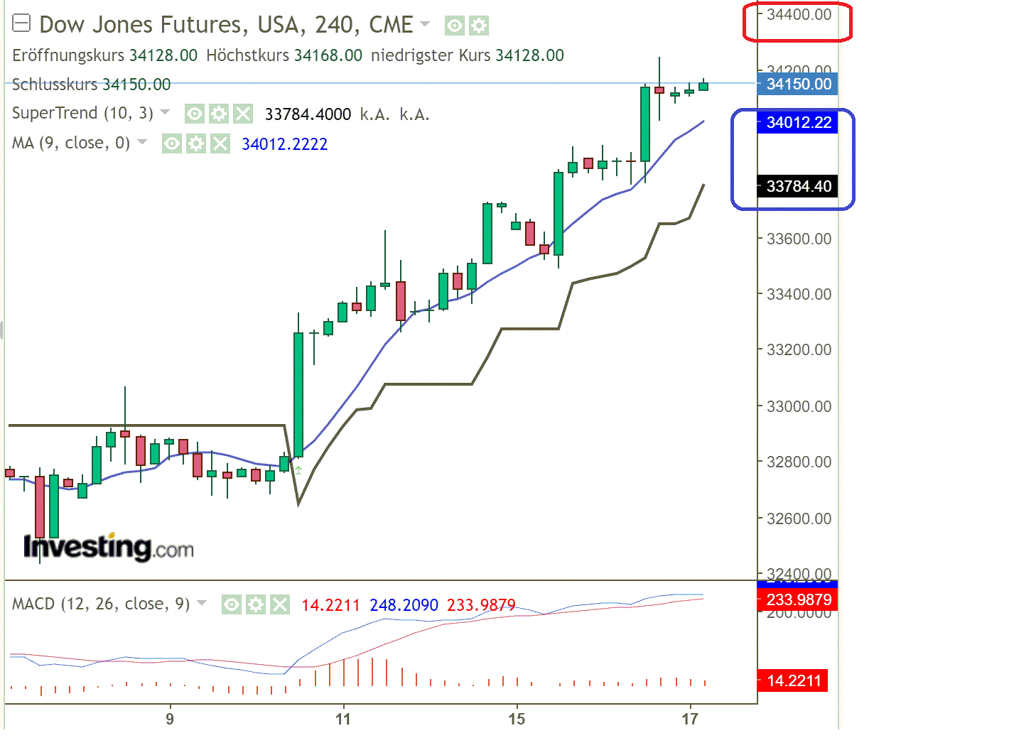 2022 QV-GDAXi-DJ-GOLD-EURUSD-JPY 1328725