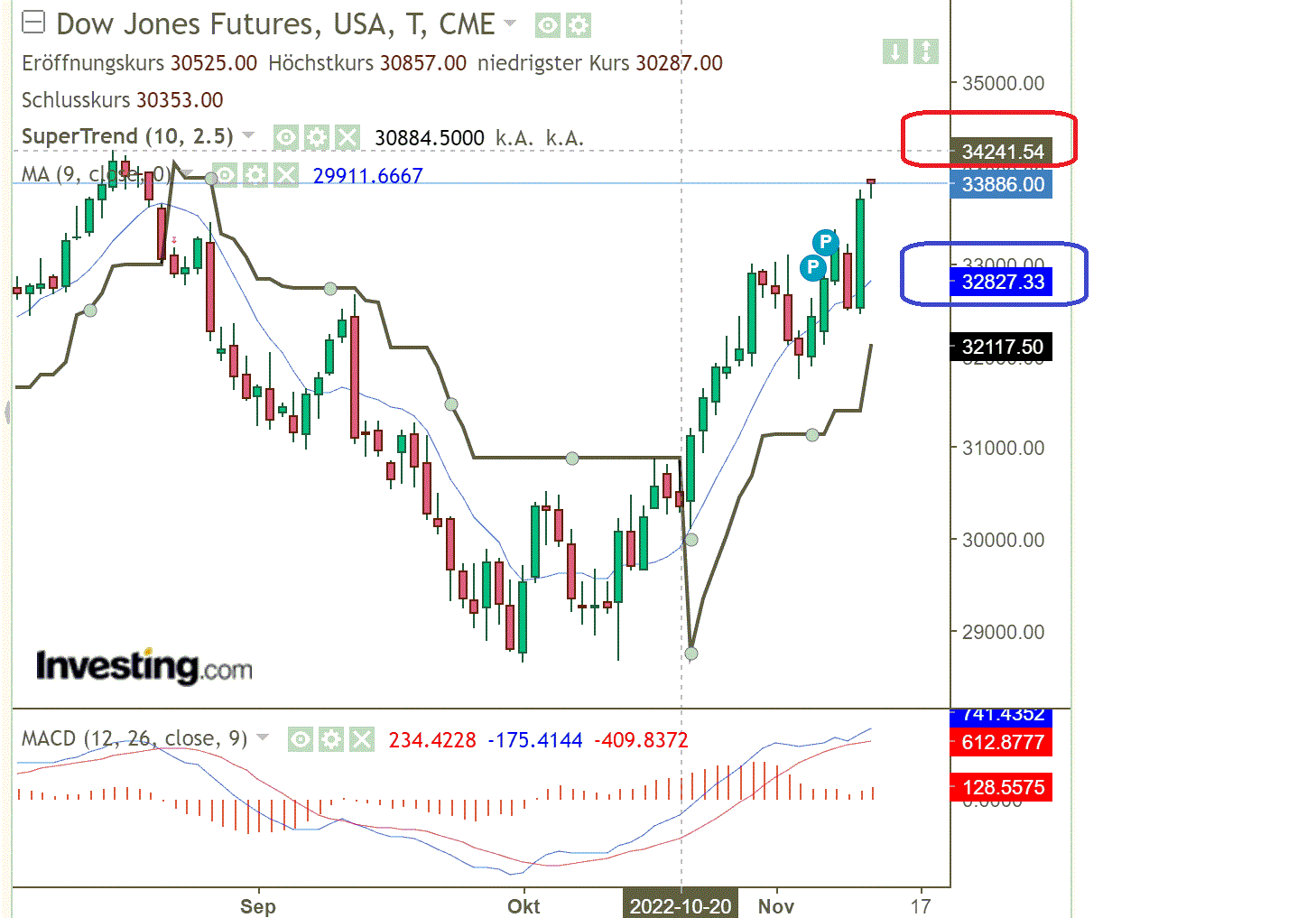 2022 QV-GDAXi-DJ-GOLD-EURUSD-JPY 1341586