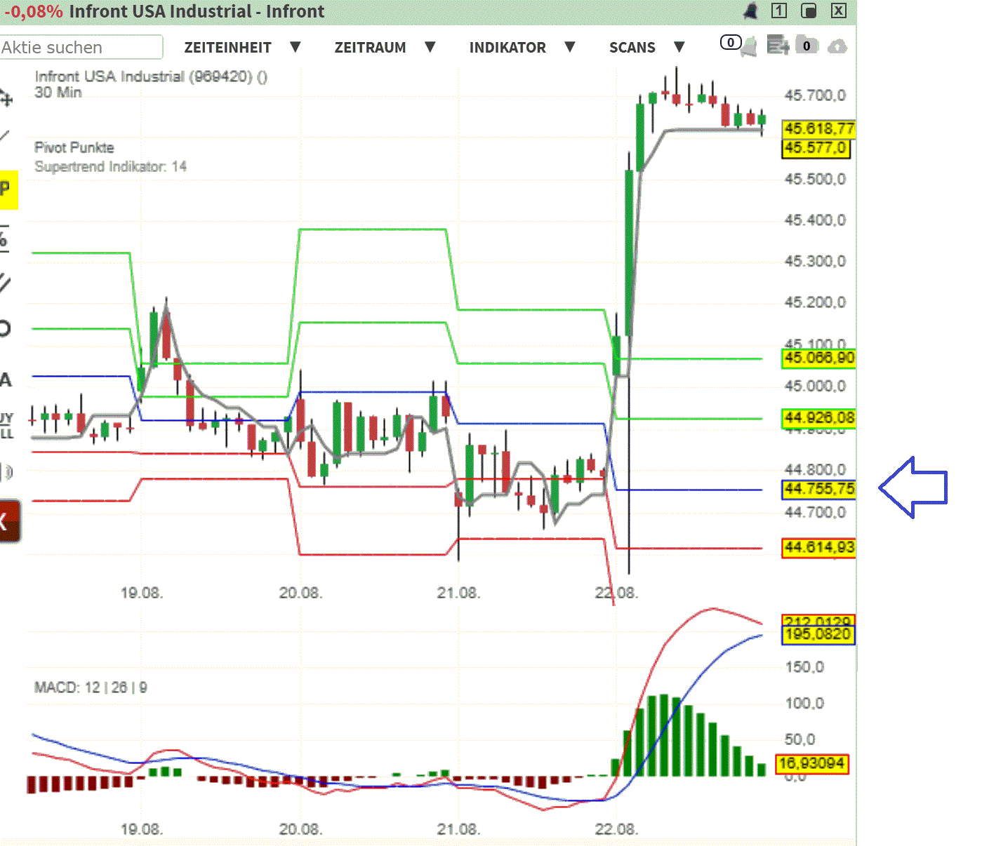 2025-QV-GDAXi-DJ-GOLD-EURUSD-JPY 1492810