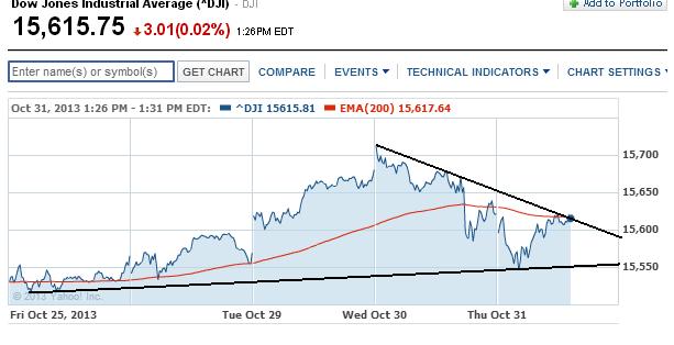 2013 QV DAX-DJ-GOLD-EURUSD-JPY 659751