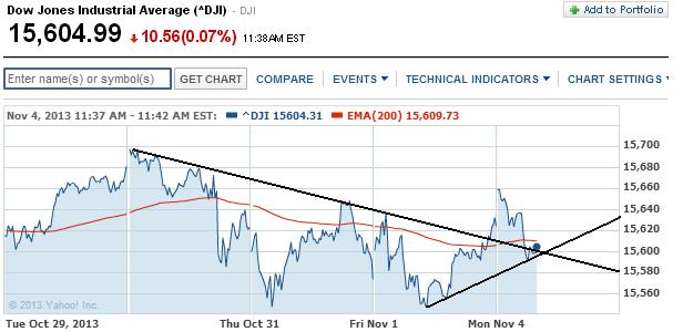 2013 QV DAX-DJ-GOLD-EURUSD-JPY 660787
