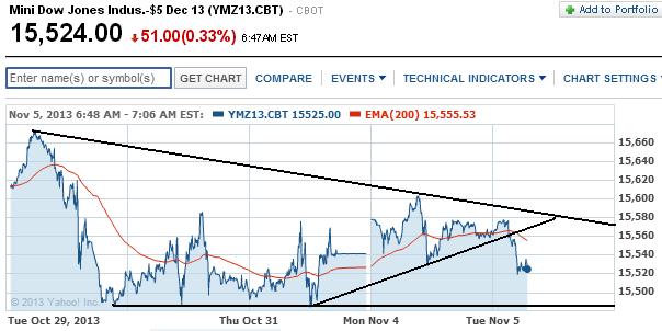 2013 QV DAX-DJ-GOLD-EURUSD-JPY 661068