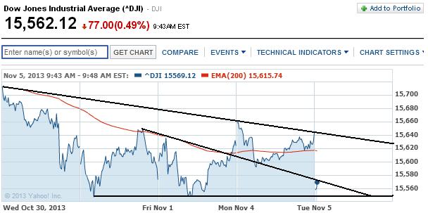2013 QV DAX-DJ-GOLD-EURUSD-JPY 661132