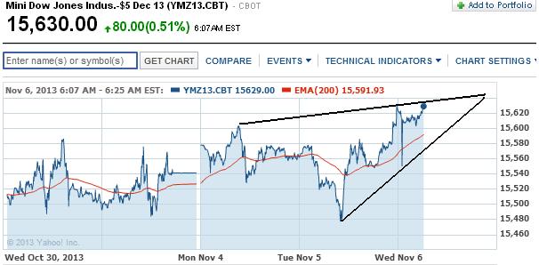 2013 QV DAX-DJ-GOLD-EURUSD-JPY 661427