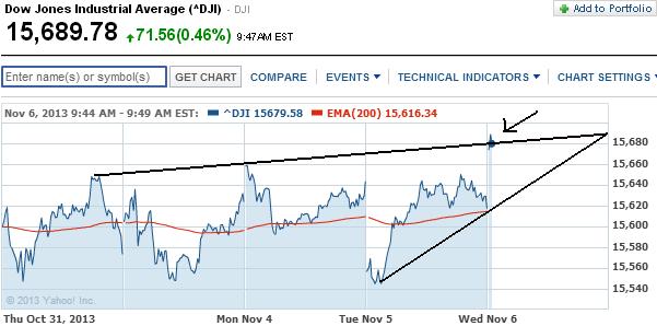 2013 QV DAX-DJ-GOLD-EURUSD-JPY 661492