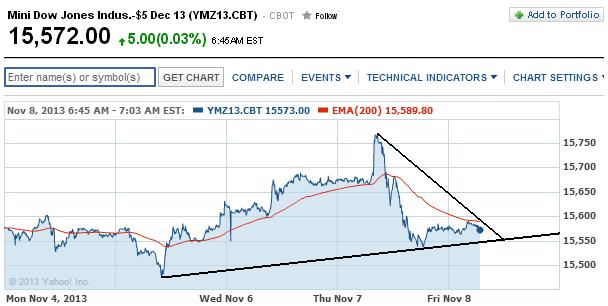 2013 QV DAX-DJ-GOLD-EURUSD-JPY 662291