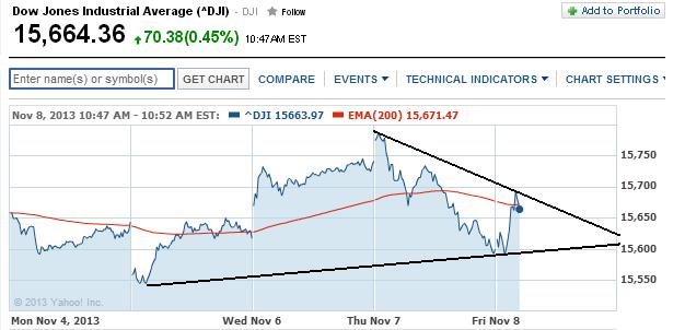2013 QV DAX-DJ-GOLD-EURUSD-JPY 662364