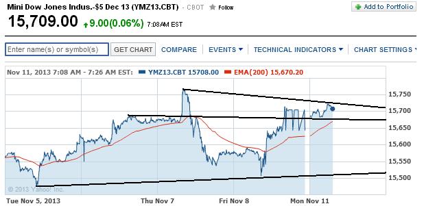2013 QV DAX-DJ-GOLD-EURUSD-JPY 663032