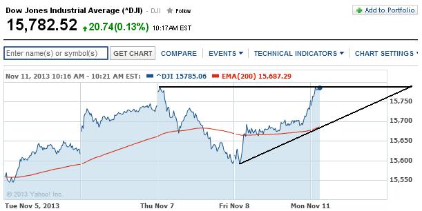 2013 QV DAX-DJ-GOLD-EURUSD-JPY 663113