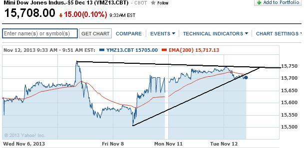 2013 QV DAX-DJ-GOLD-EURUSD-JPY 663514