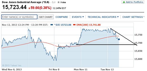 2013 QV DAX-DJ-GOLD-EURUSD-JPY 663573