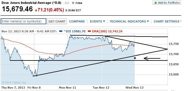 2013 QV DAX-DJ-GOLD-EURUSD-JPY 663867