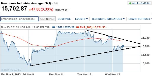 2013 QV DAX-DJ-GOLD-EURUSD-JPY 663928