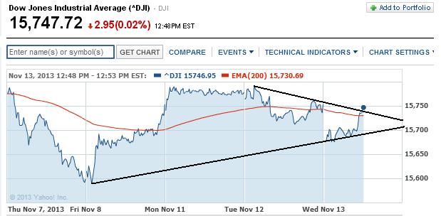 2013 QV DAX-DJ-GOLD-EURUSD-JPY 663957