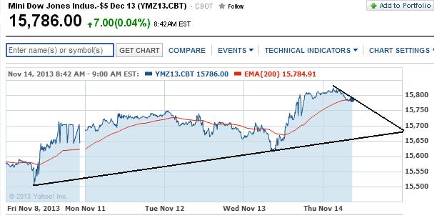 2013 QV DAX-DJ-GOLD-EURUSD-JPY 664316