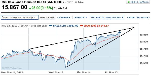 2013 QV DAX-DJ-GOLD-EURUSD-JPY 664709