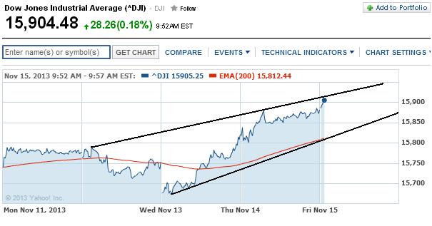 2013 QV DAX-DJ-GOLD-EURUSD-JPY 664774