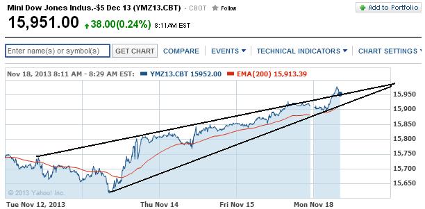 2013 QV DAX-DJ-GOLD-EURUSD-JPY 665437