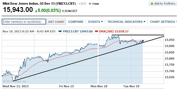 2013 QV DAX-DJ-GOLD-EURUSD-JPY 665855