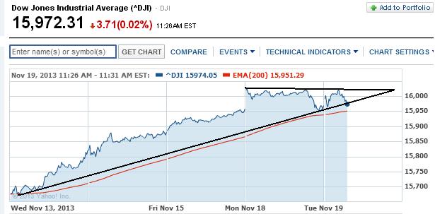 2013 QV DAX-DJ-GOLD-EURUSD-JPY 665918