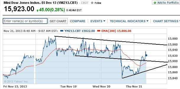 2013 QV DAX-DJ-GOLD-EURUSD-JPY 666648